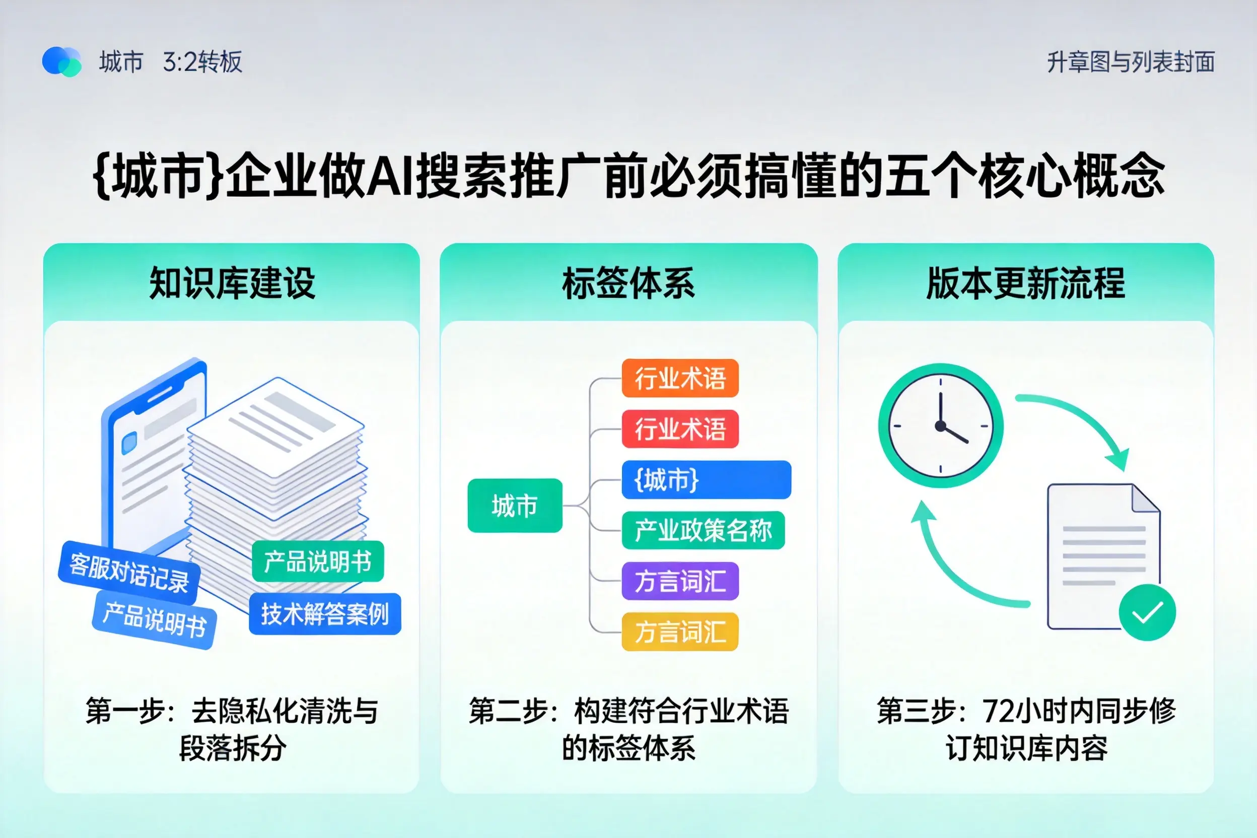 罗甸企业做AI搜索推广前必须搞懂的五个核心概念